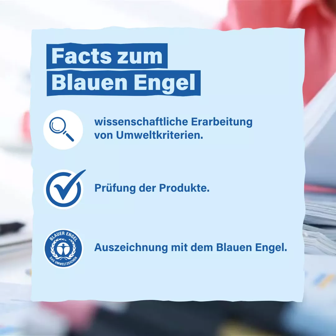 Auf hellblauen Hintergrund stett in dunkelblauer Schrift: Facts zum Blauen Engel: Wisseschaftliche Erarbeitung von Umweltkriterien, Prüfung der Produkte, Auszeichnung mit dem Blauen Engel